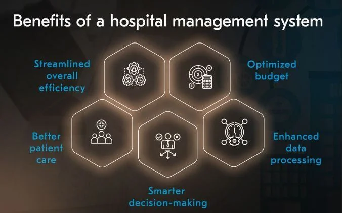 Hospital Management System